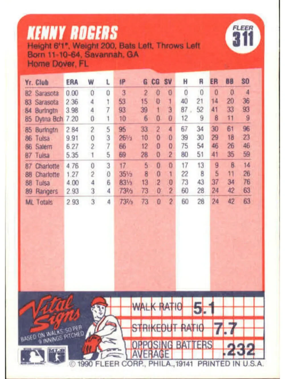 1990 Kenny Rogers Fleer Baseball Card #311